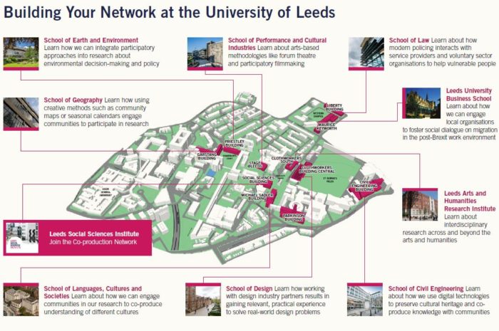 Diagram showing a map of the University of Leeds campus taken from the Co-production Research Tookit